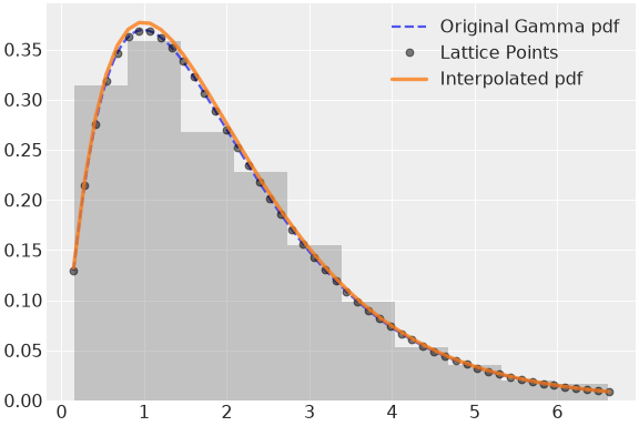 ../../../_images/pymc-Interpolated-1.png